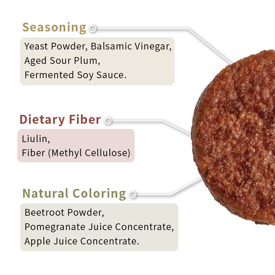 Plant-Based Meat Ingredients